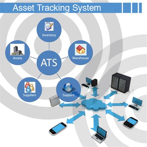 RFID Asset Tracking Systems 